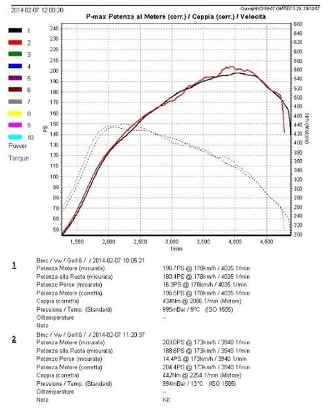 BMC Carbon Racing Filter Kit CRF797/01-S1